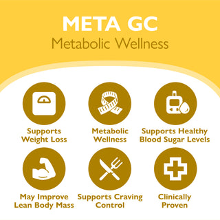 META GC Metabolikus Wellness 